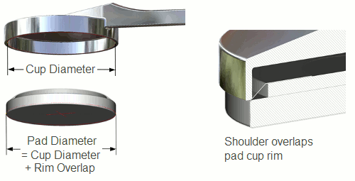 Clarinet Pad Size Chart